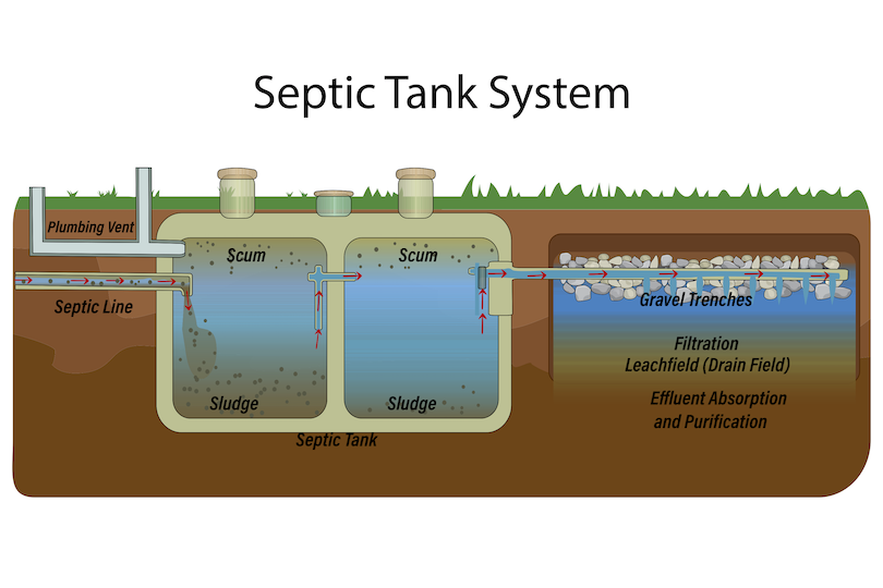 septic-tank-system