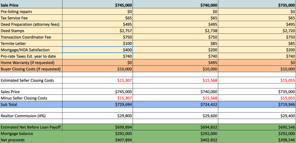 free net sheet download