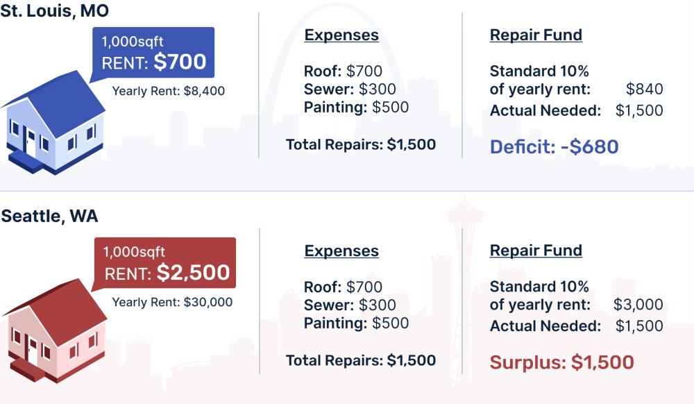 rental property expenses